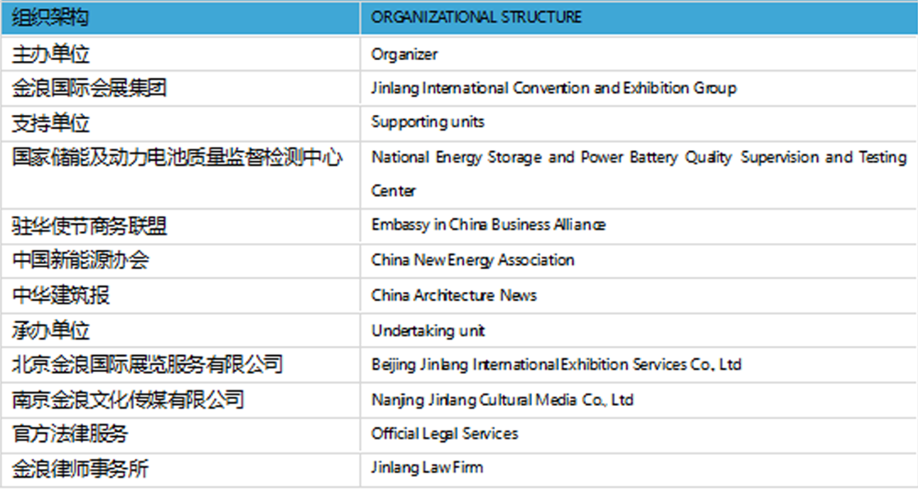 2025第21届中国国际郑州锂电及储能技术博览会邀请函